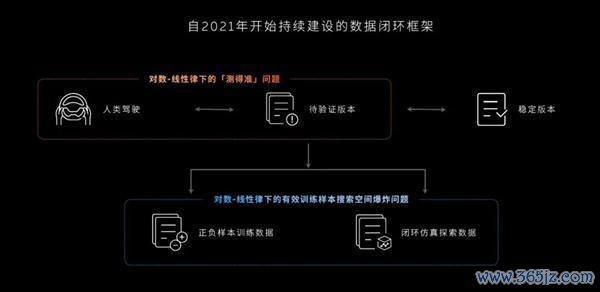 蔚下寰宇模子全新版块开启推送 隐敝超70万车主免费更新